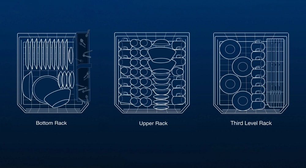 Dishwasher racks loaded properly