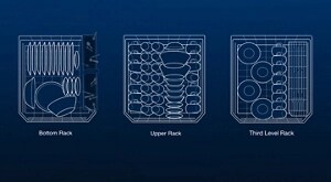 Dishwasher racks loaded properly