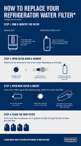 Infographic for how to replace a water filter