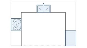 U-shape kitchen layout diagram showing appliance placements
