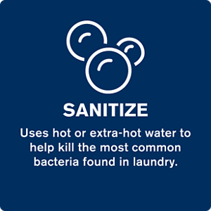 Bubbles icon with an explanation of how the santize cycle on a washer works