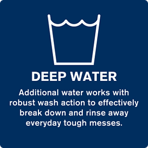 A tub of water icon with an explanation of what the deep water wash on a washer is