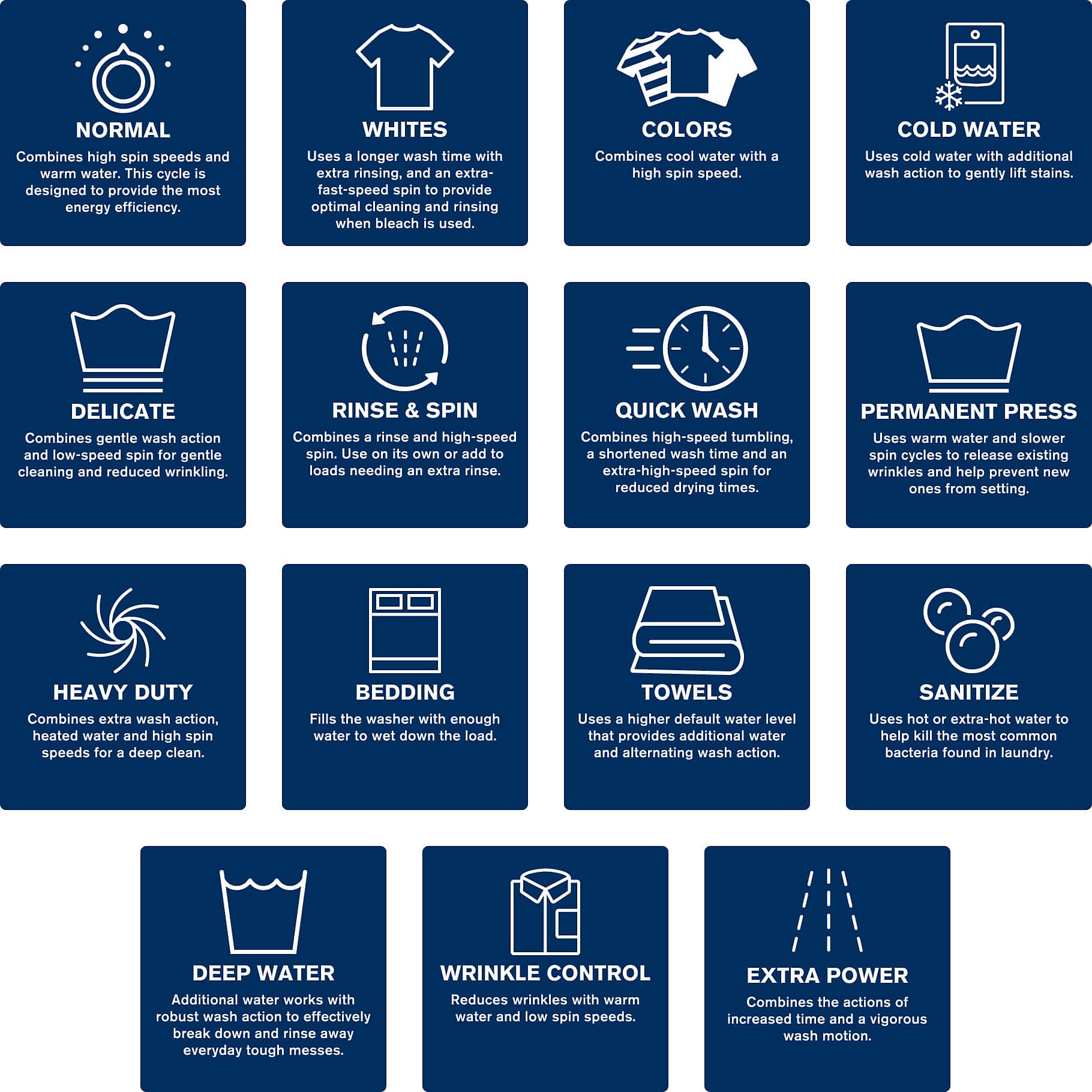 Washing Machine Cycles and Settings Explained | Maytag