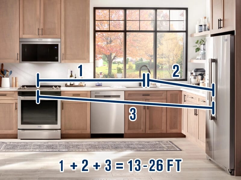 Measurement lines for a work triangle overlaid on a modern kitchen