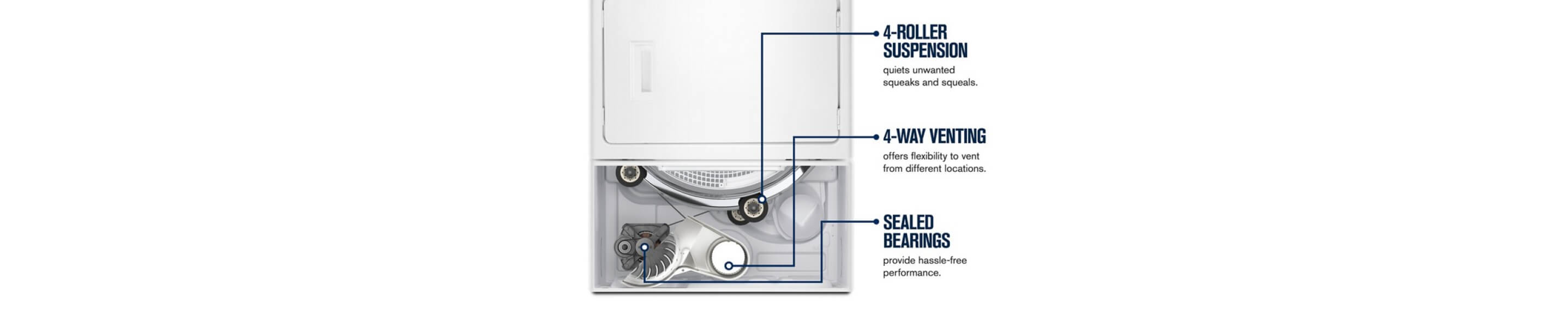 An x-ray view of the inside of a dryer