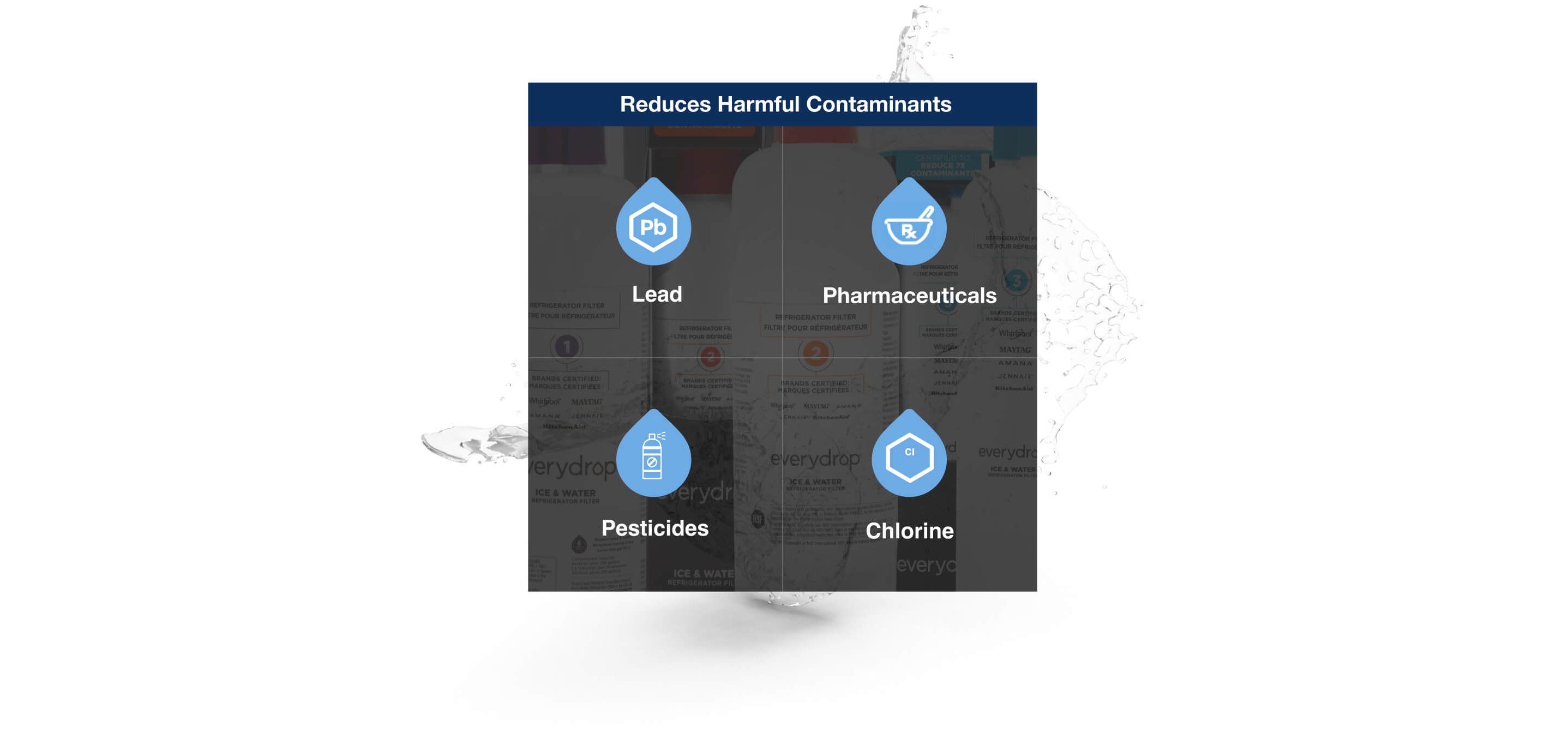 Grid of harmful contaminants from unfiltered water.
